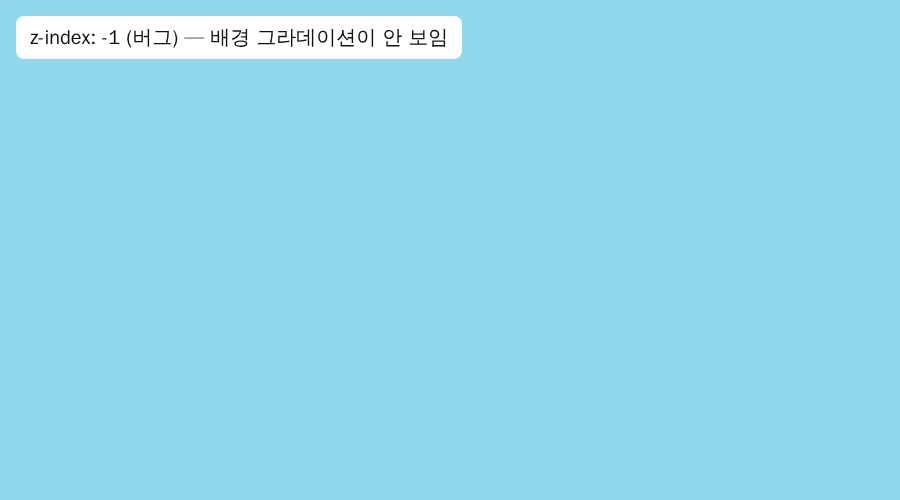 z-index: -1 을 준 배경 그라데이션 레이어가 렌더링되지 않고, body 의 단색 배경(하늘색)만 화면 전체를 채우고 있는 스크린샷